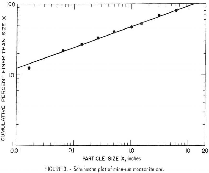 dump-leaching-monozite-ore