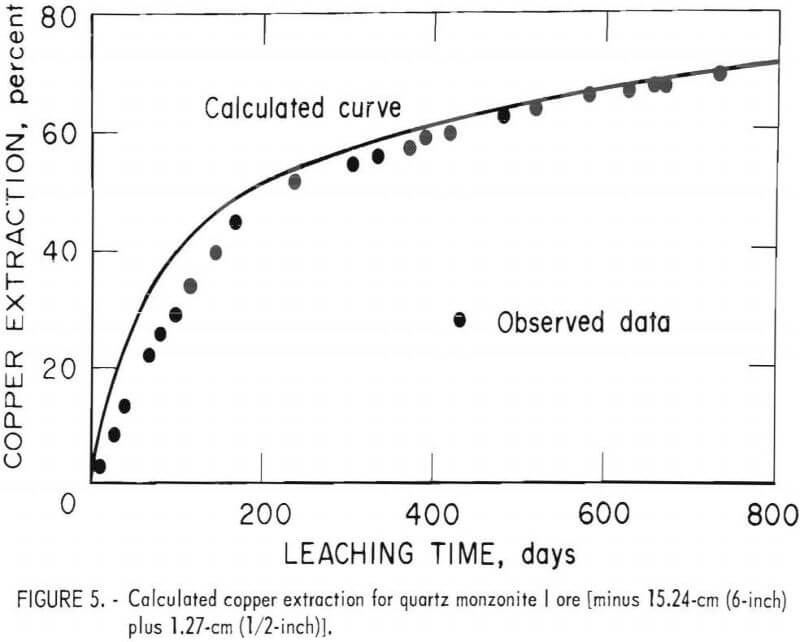 dump-leaching-monozite