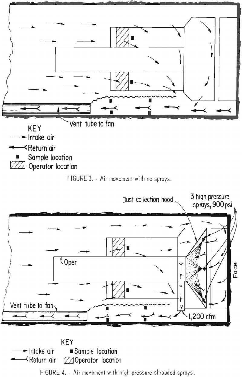 dust-control-air movement