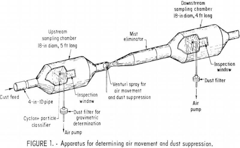 dust-control-apparatus