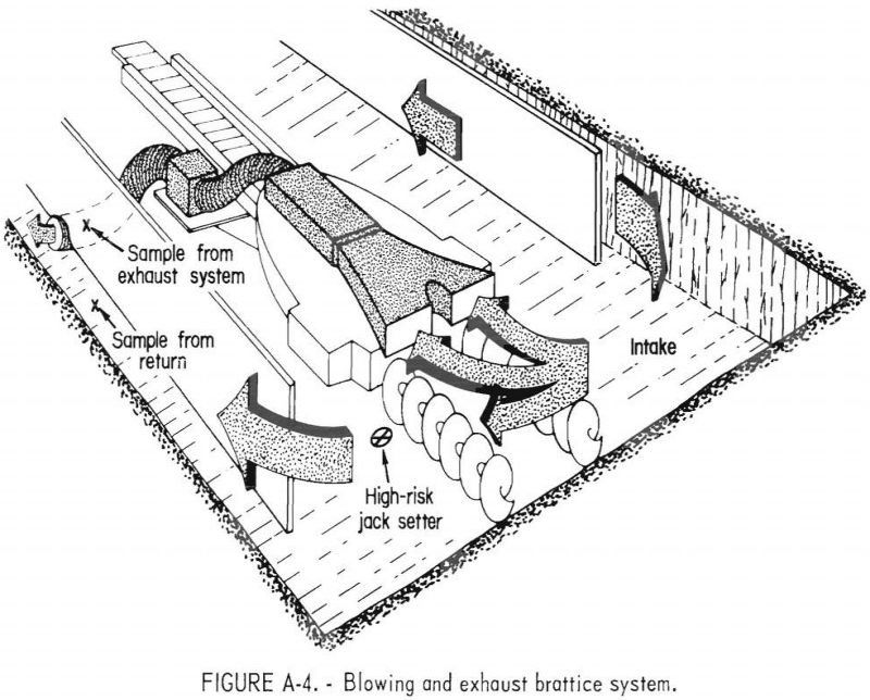 dust-control-brattice system