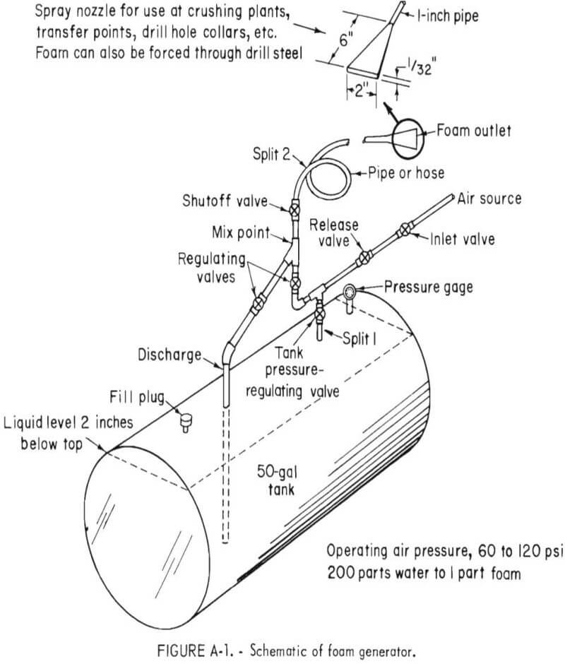 dust-control-foam-generator