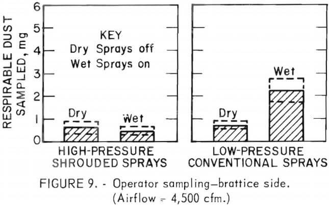 dust-control-opeartor-sampling