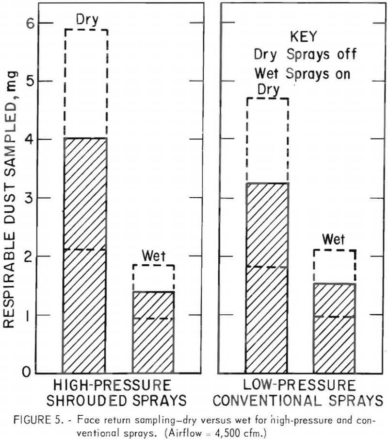 dust-control-sampling