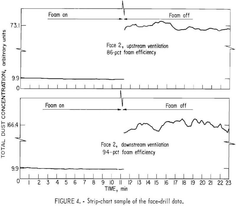 dust-control-strip-chart