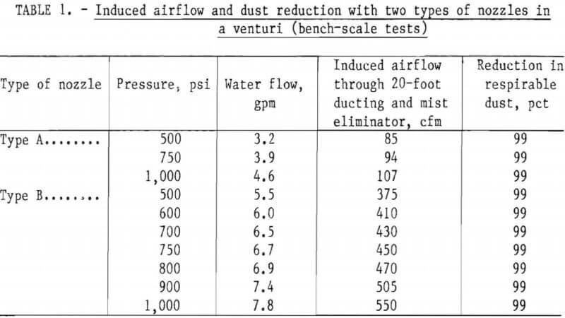 dust-control-two-types-of-nozzles