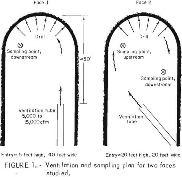 dust control ventilation