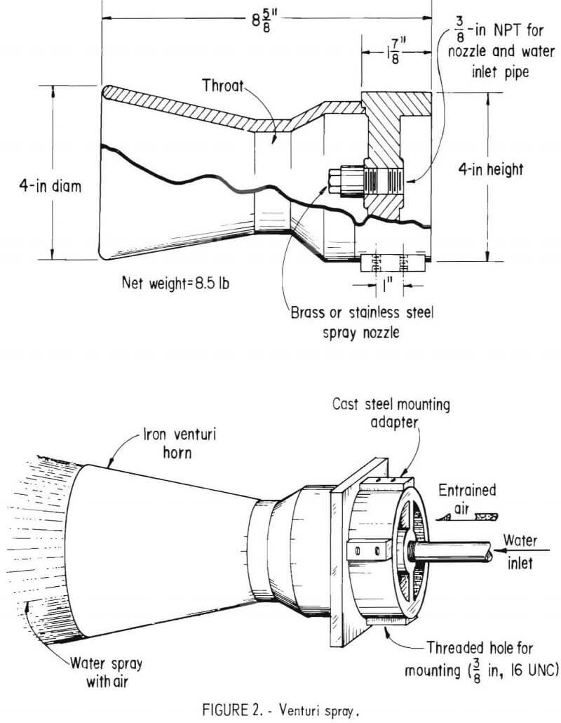 dust-control-venturi spray