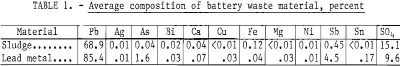 electrolytic-recovery-average-composition