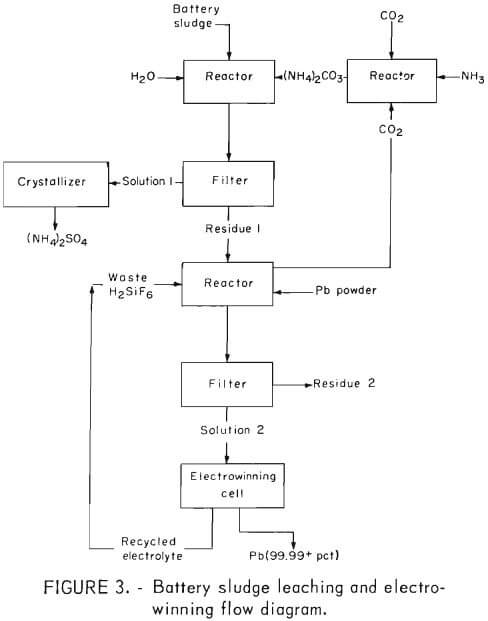 electrolytic-recovery-battery-sludge