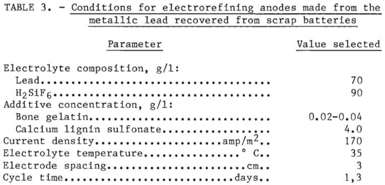 electrolytic-recovery-conditions