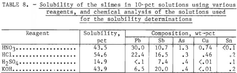 electrolytic-recovery-slimes