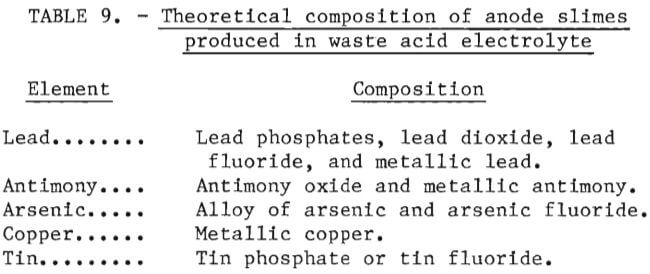 electrolytic-recovery-theoretical-composition