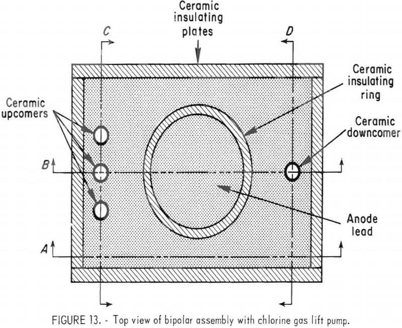 electrowinning bipolar assembly