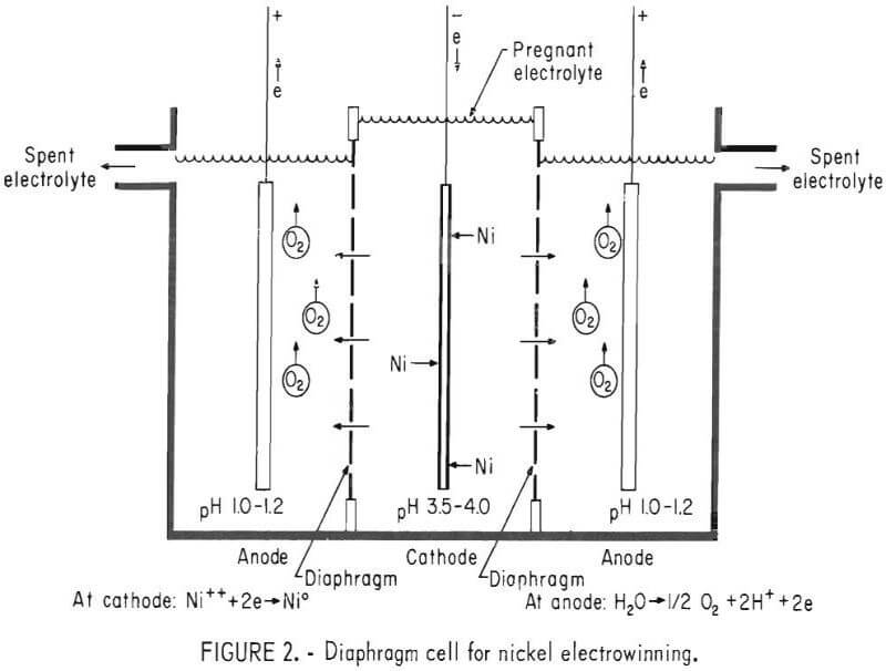 electrowinning diaphragm cell