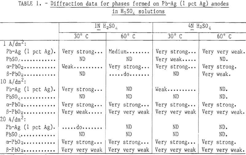 electrowinning-diffraction-data