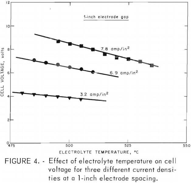 electrowinning effect of electrolyte