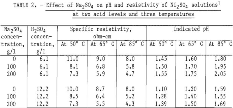 electrowinning-effect-of-nickel-concentration-solution