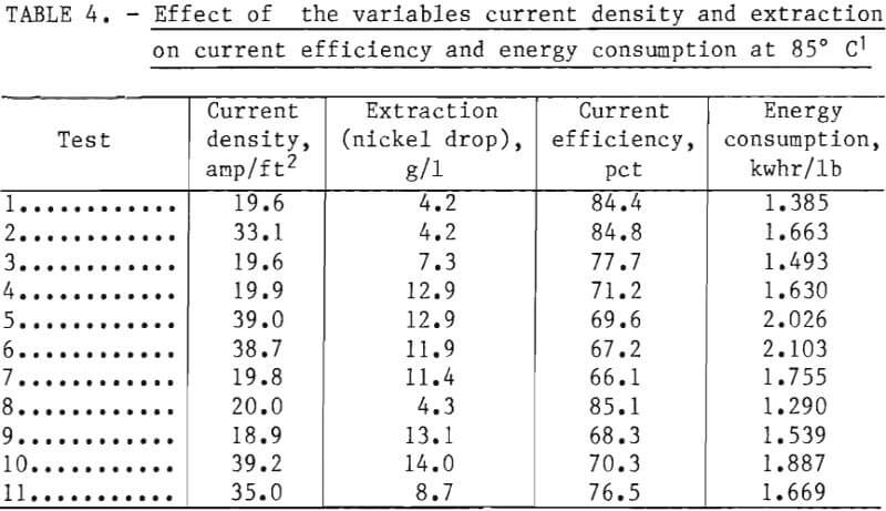 electrowinning-effect-of-variable-current