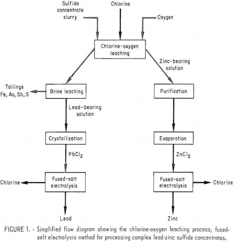 electrowinning flow diagram