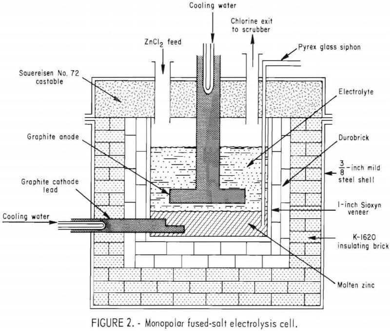 electrowinning fused salt