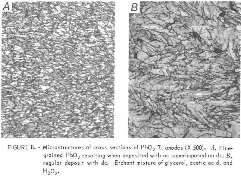 electrowinning microstructure of cross sections