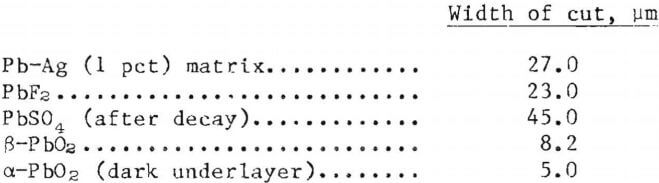 electrowinning-width