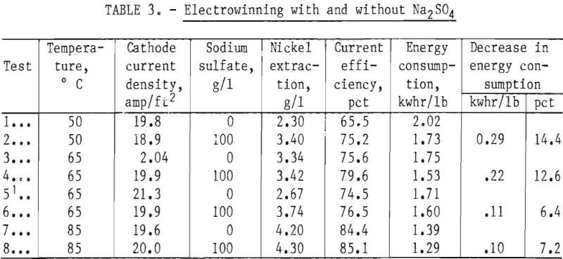 electrowinning-with-nickel