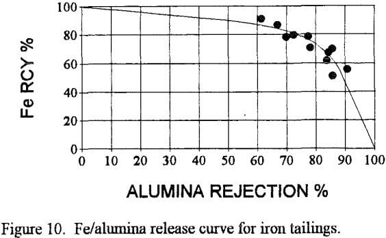 falcon-concentrator-alumina-release