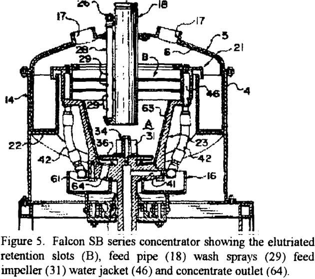 falcon-concentrator-sb-series