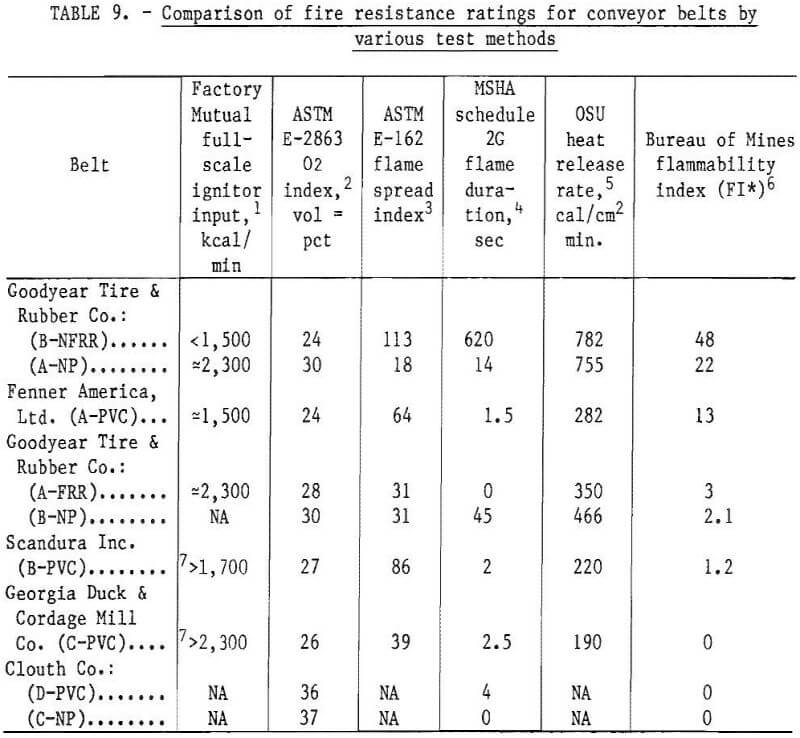 fire-conveyor-belts-comparison