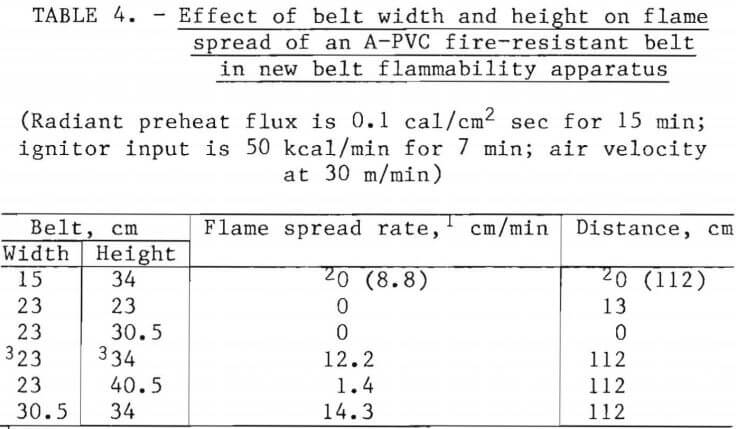 fire-conveyor-belts-flame