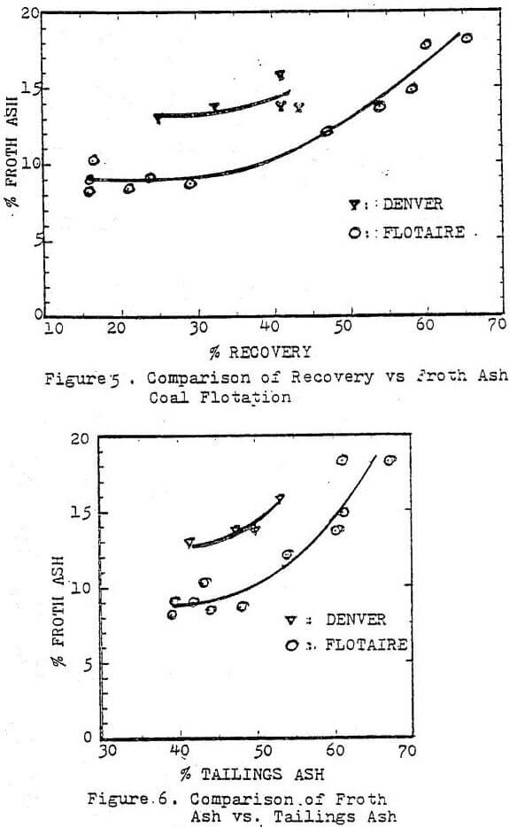 flotaire flotation cell comparison