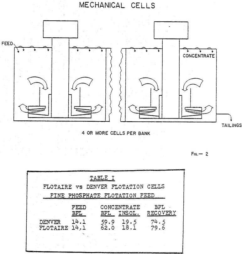 flotaire flotation cell mechanical cell