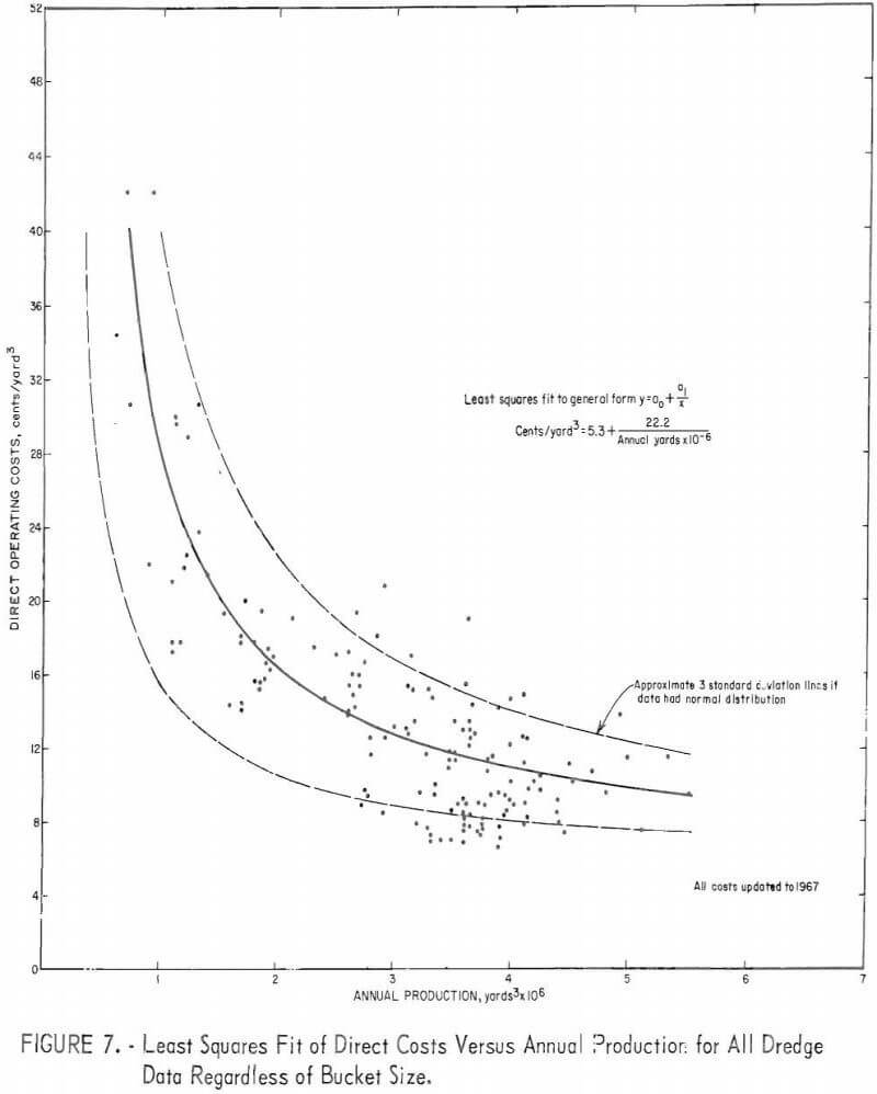 gold dredge annual production