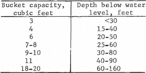 gold-dredge-bucket-capacity