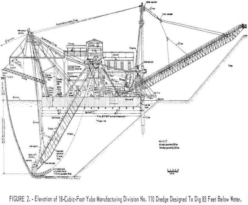 gold dredge elevation