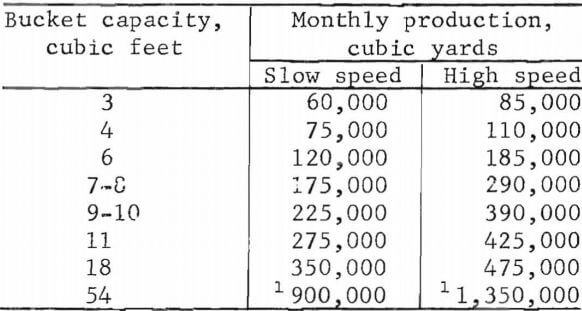 gold-dredge-monthly-production