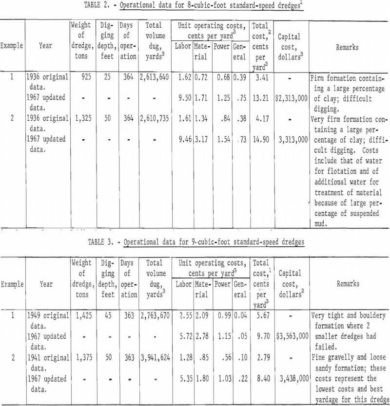 gold dredge operational data-2