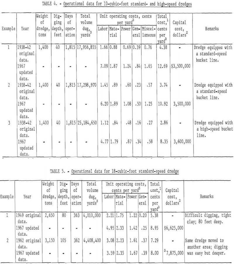 gold dredge operational data-3