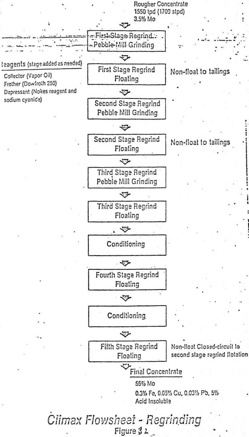 grinding-ball-charging-climax-flowsheet