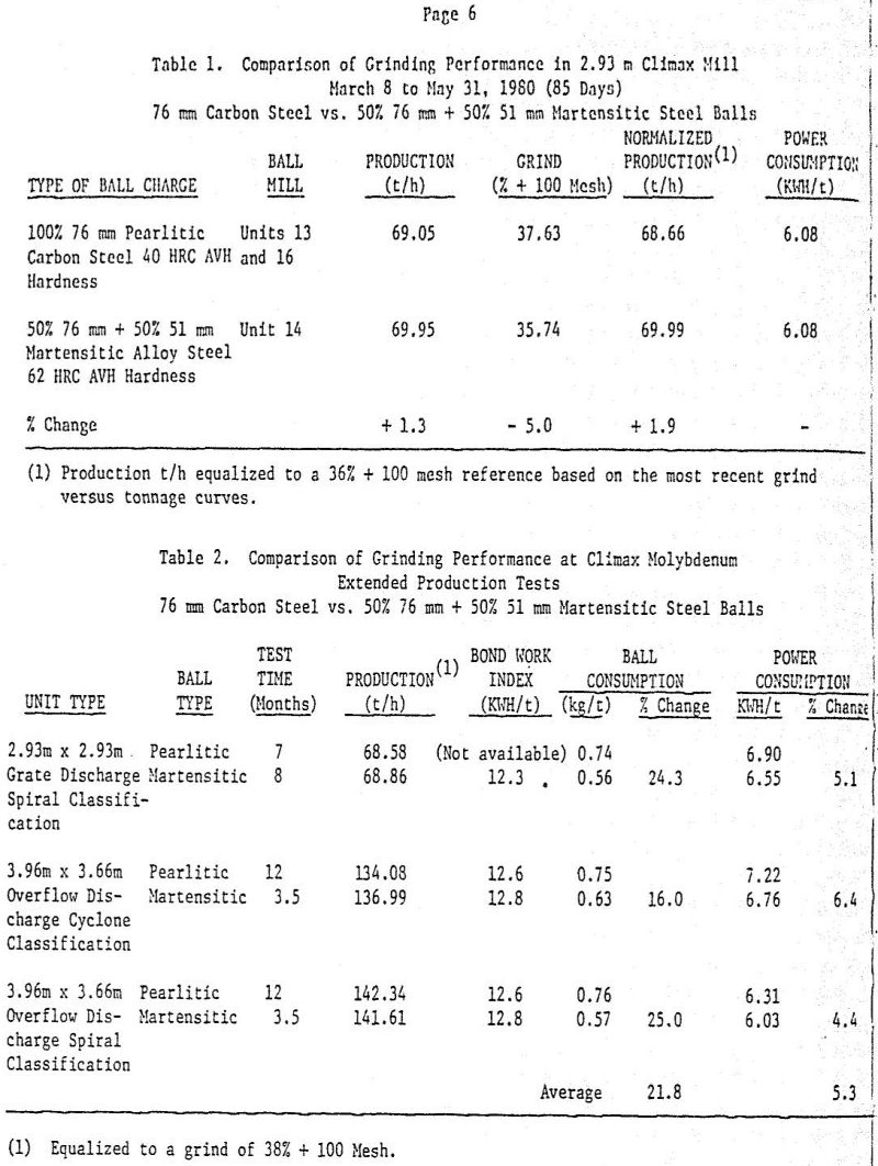 grinding-ball-charging-comparison