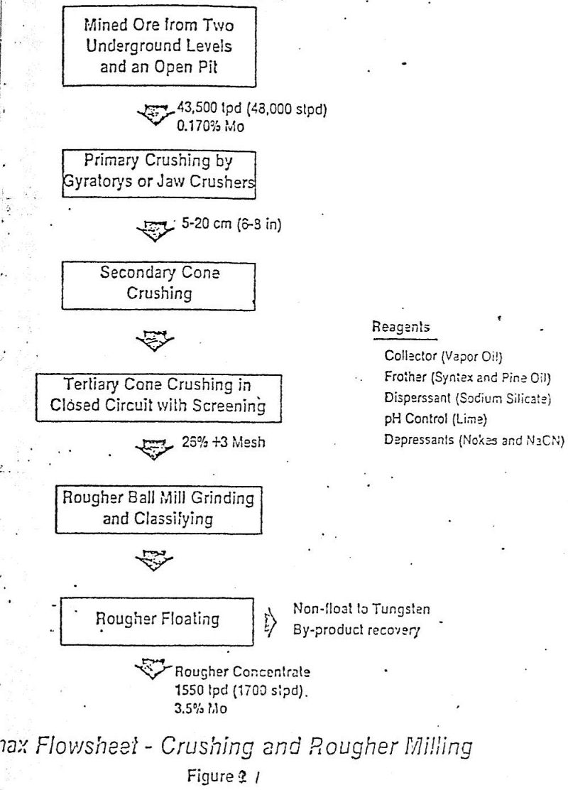 grinding-ball-charging-flowsheet