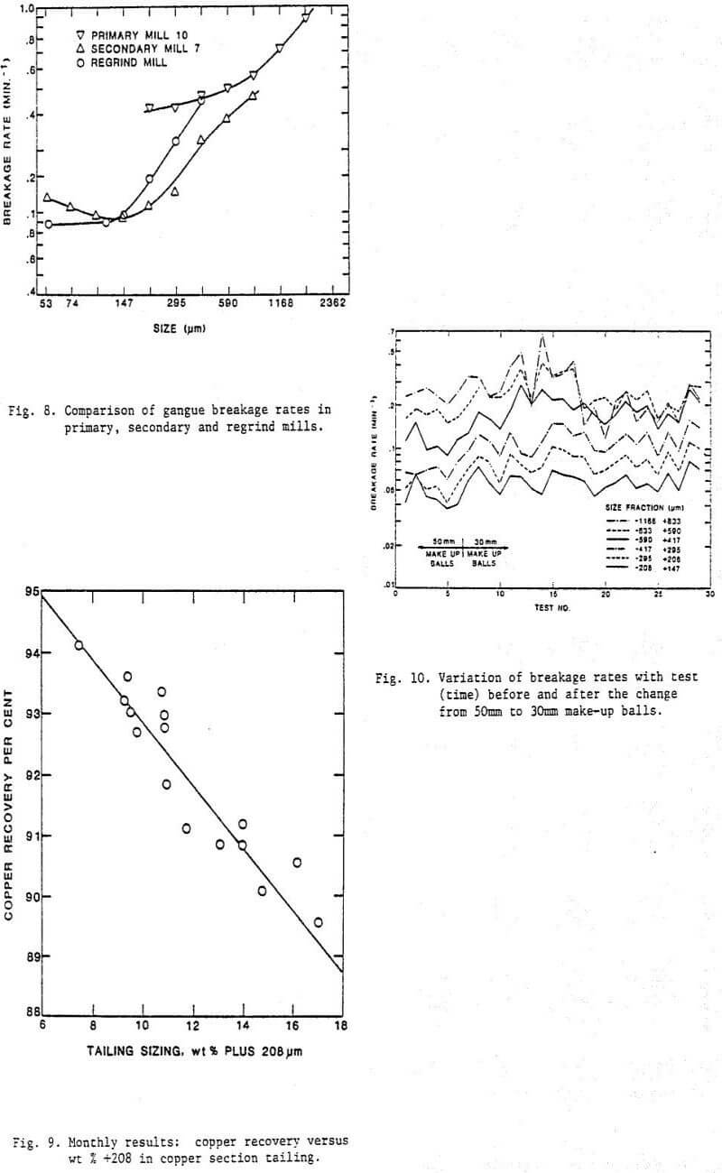 grinding classification circuit comparison of gangue