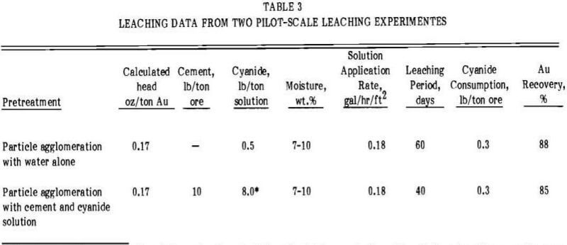 heap-leaching-percolation-datas