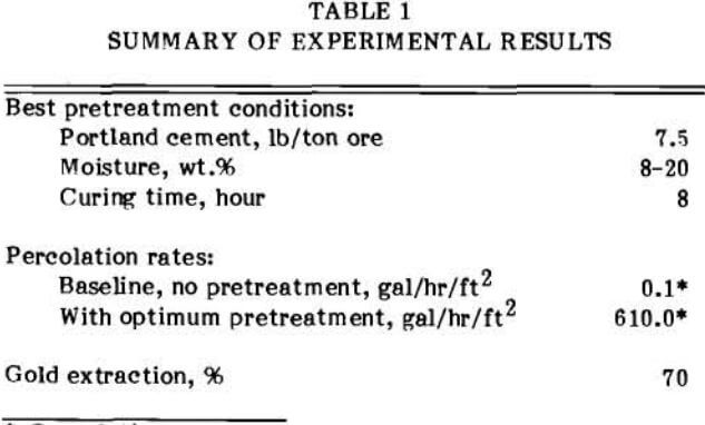 heap-leaching-percolation-experimental-results