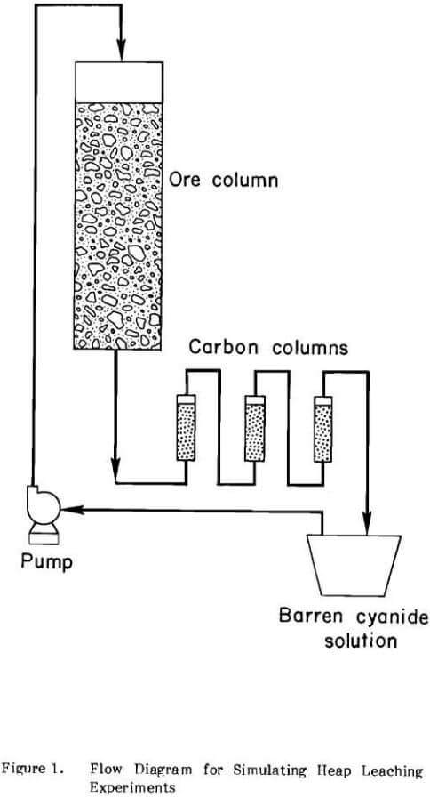 heap-leaching-percolation-flow-diagram