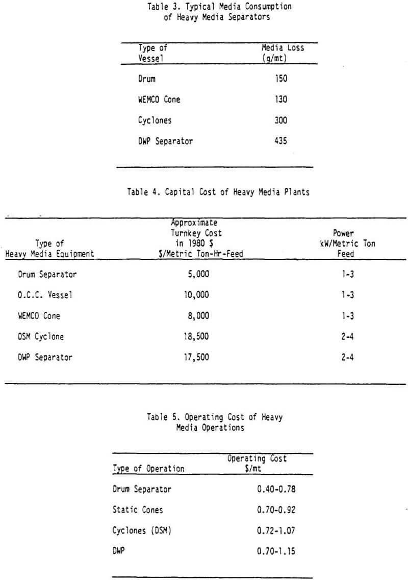 heavy media separation operating cost