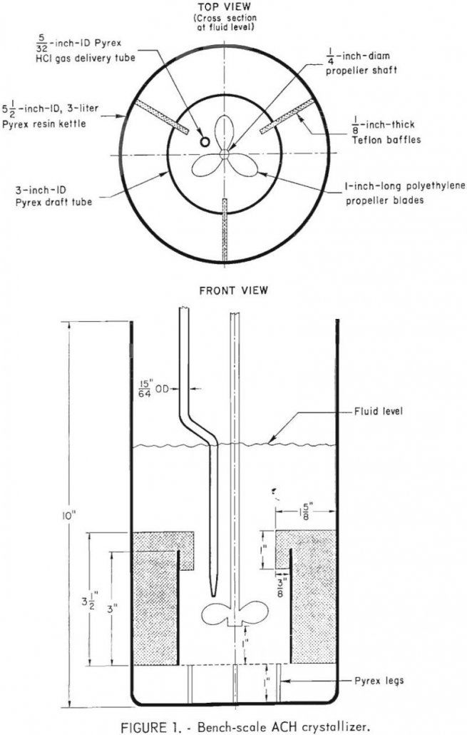 hydrogen chloride crystallization bench scale