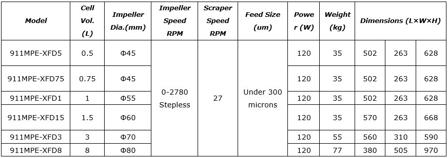 laboratory_flotation_machine_dimensions_options